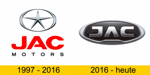 JAC Motors Geschichte
