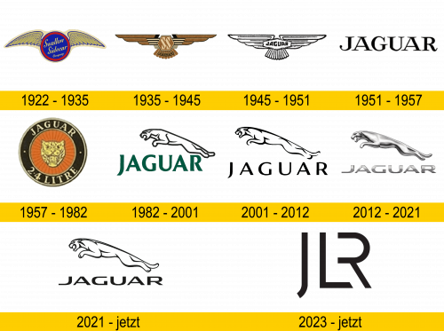 Jaguar Logo Geschichte