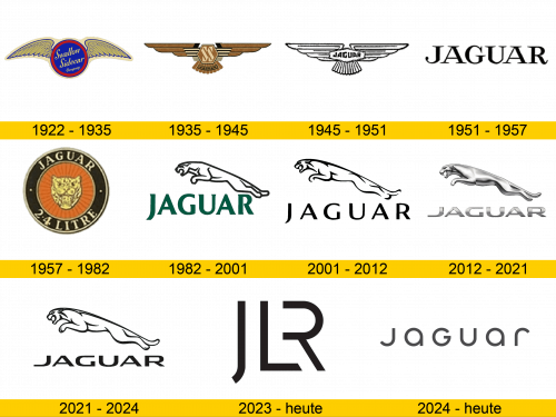 Jaguar Logo Geschichte