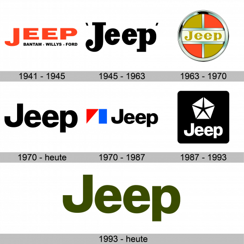 Jeep Logo Geschichte