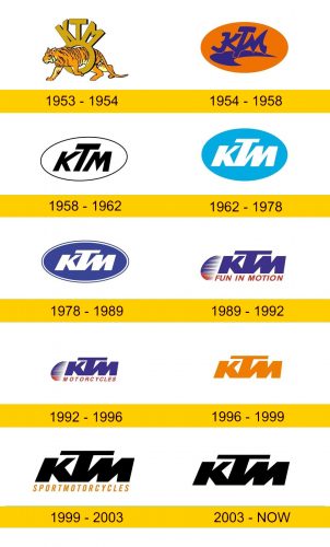 KTM Logo Geschichte