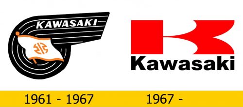 Kawasaki Logo Geschichte