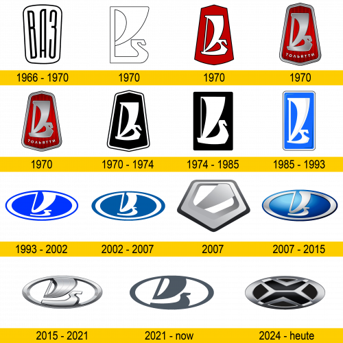 Lada Logo Geschichte