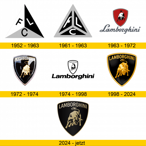 Lamborghini Logo Geschichte