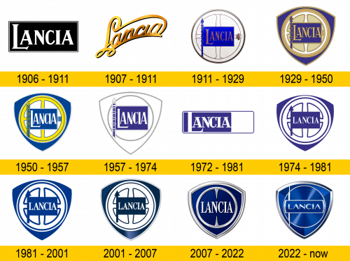 Lancia Logo Geschichte