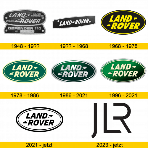 Land Rover Logo Geschichte