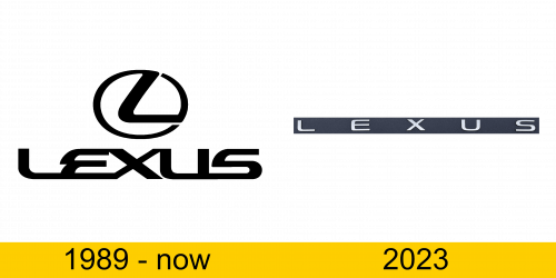 Lexus Logo Geschichte