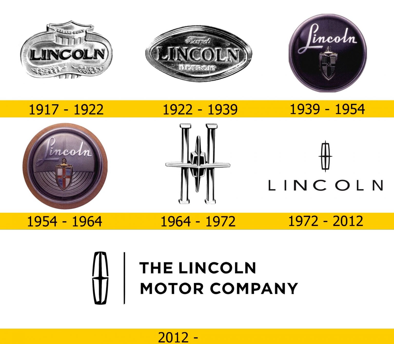 Lincoln Logo und Autosymbol und Geschichte, PNG