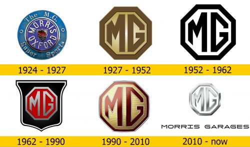 MG Logo Geschichte