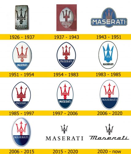 Maserati Logo Geschichte