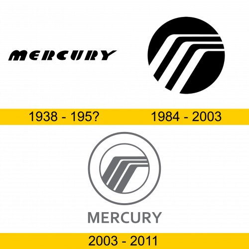 Mercury Logo Geschichte