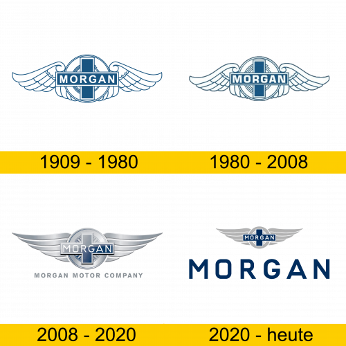 Morgan Logo Geschichte