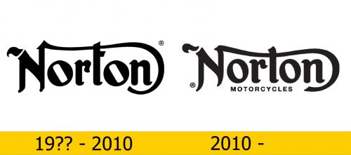Norton Logo Geschichte