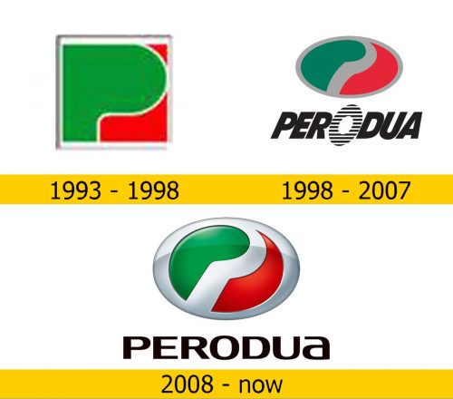 Perodua Logo Geschichte