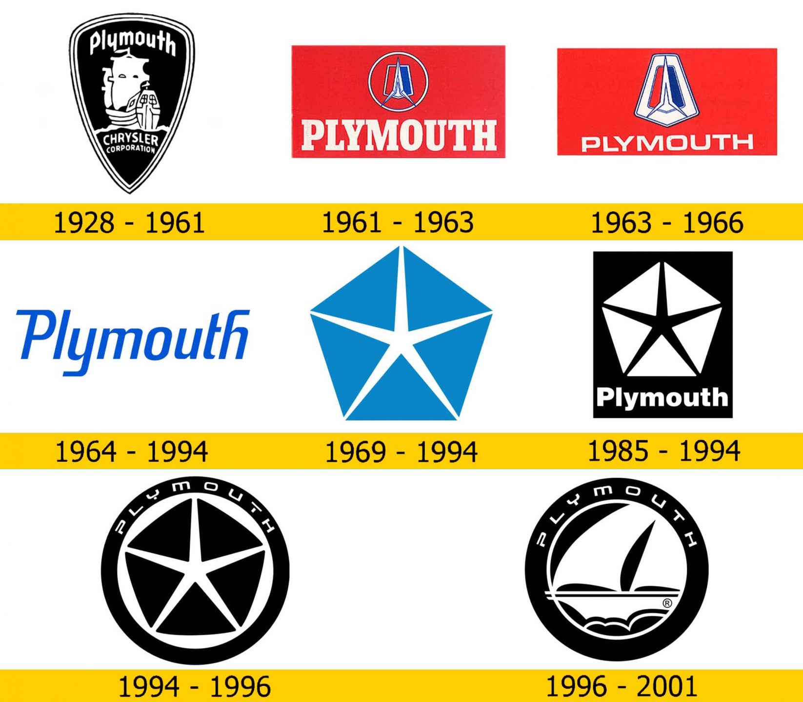 Plymouth Logo Und Autosymbol Und Geschichte Png