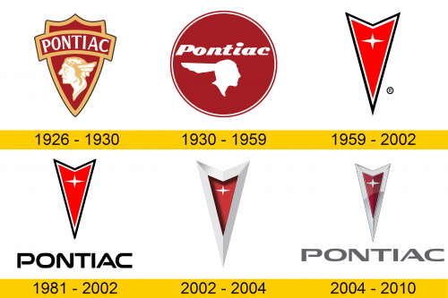 Pontiac Logo Geschichte