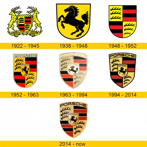 Porsche Logo Geschichte