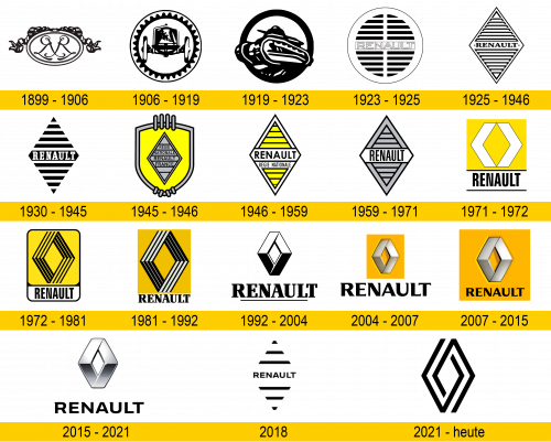 Renault Logo Geschichte