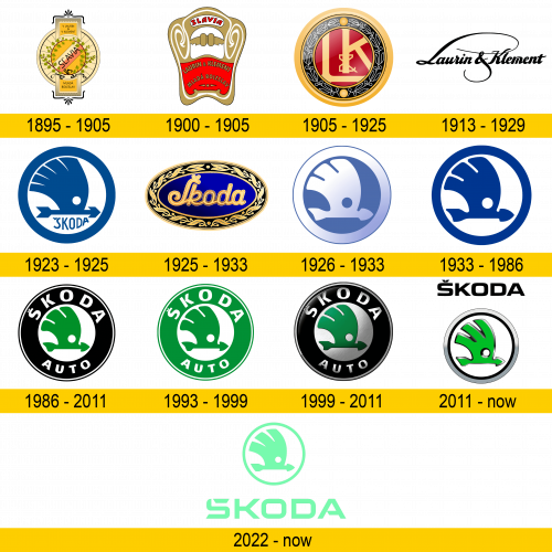 Skoda Logo Geschichte