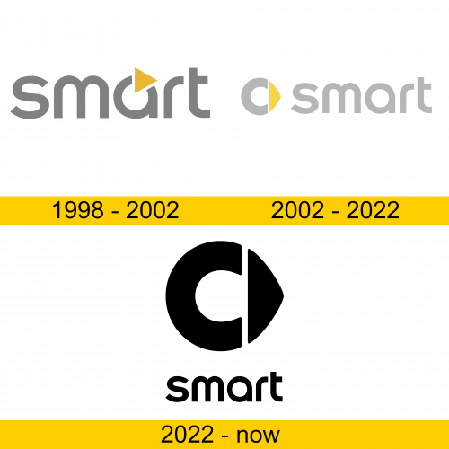 Smart Logo Geschichte