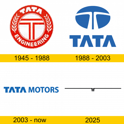 Tata Motors Logo Geschichte