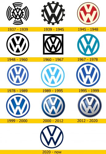 Volkswagen Logo Geschichte