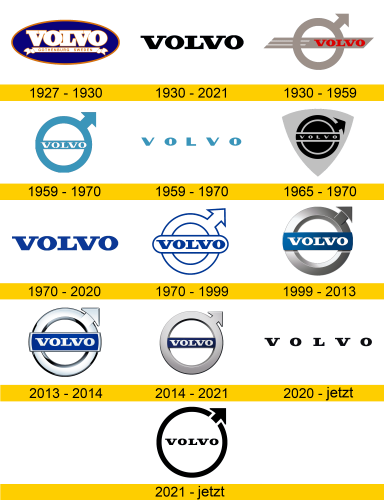 Volvo Logo Geschichte