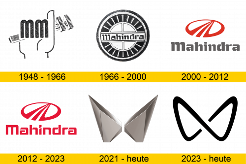 Mahindra Logo Geschichte